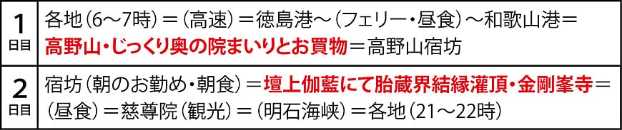 行程表